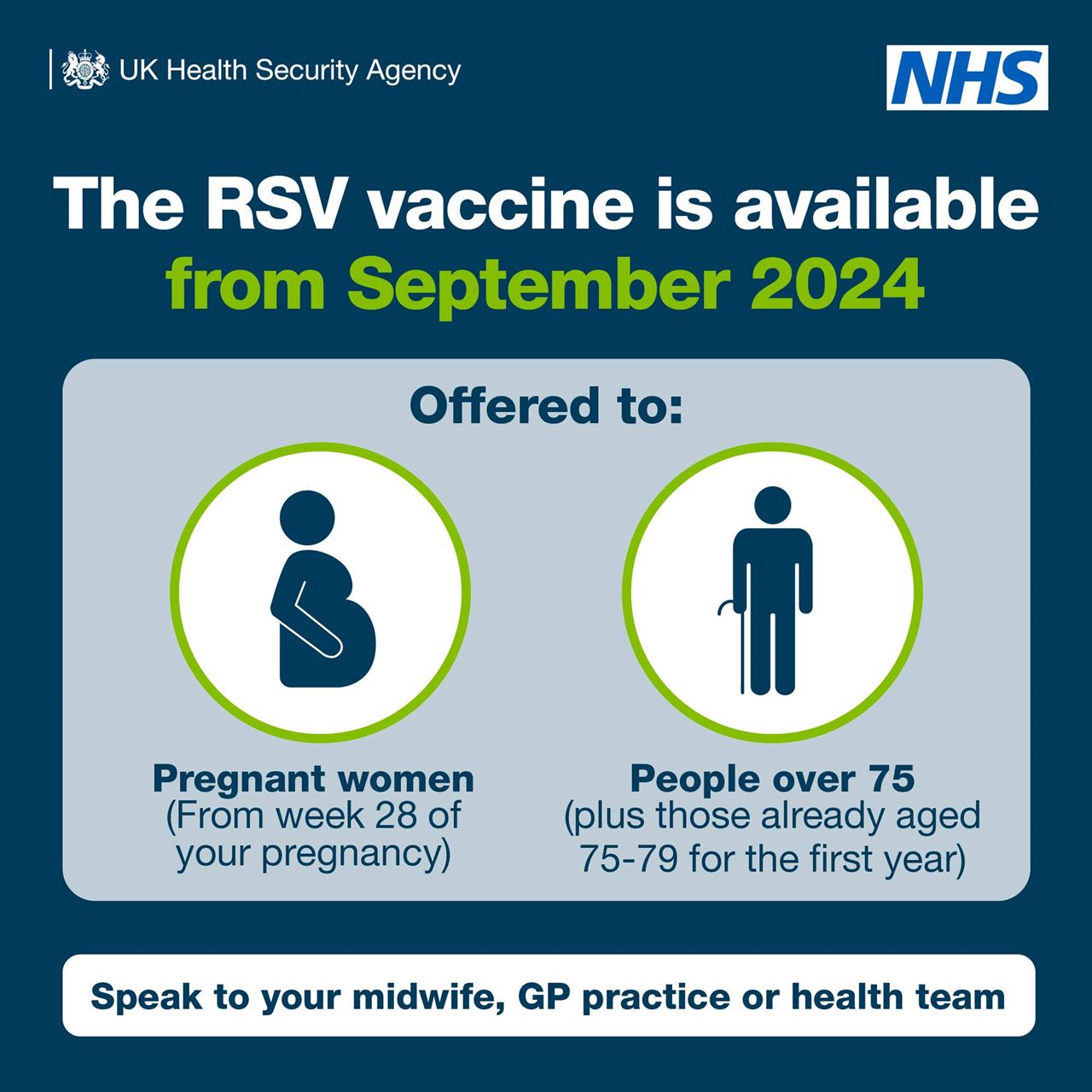 The RSV vaccine is available from September 2024. Offered to pregnant women (from week 28 of pregnancy) and people over 75 (plus those already aged 75-79 for the first year). Speak to your midwife, GP practice or health team.